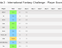 Dota2 International Fantasy Challenge – Player Scores